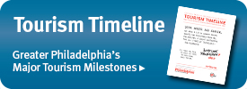 Tourism Timeline Toursim Timeline