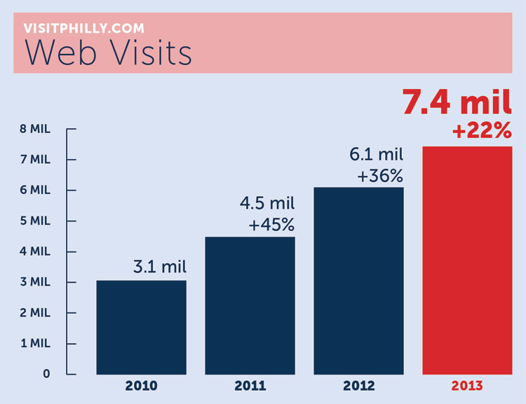 Web Traffic