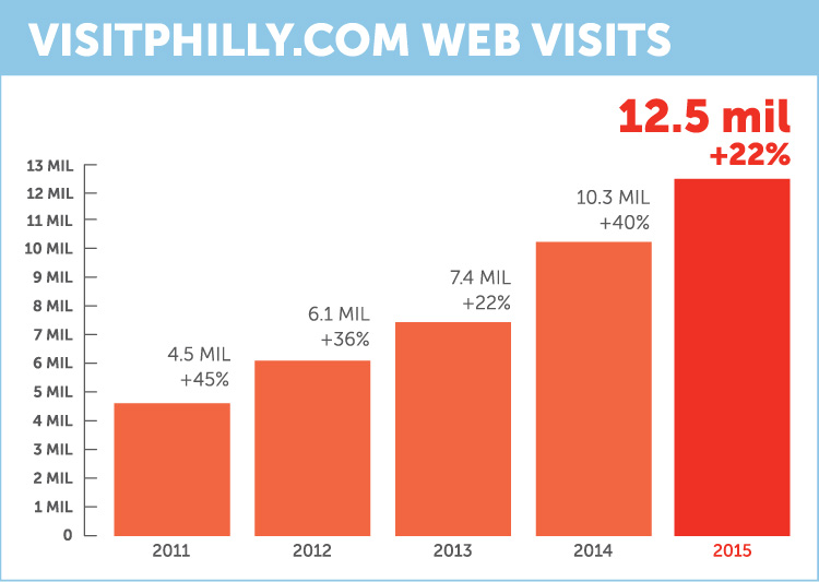 Web Traffic